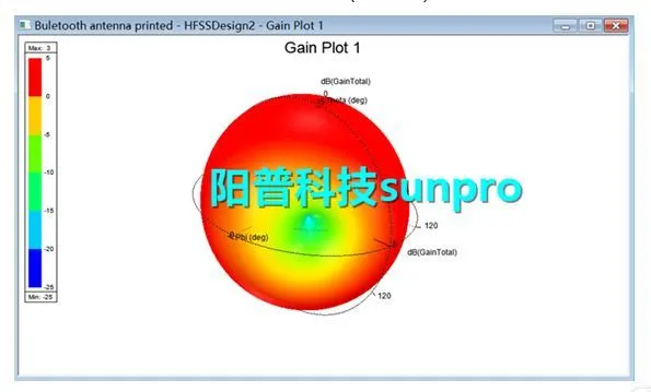 ansys指数函数